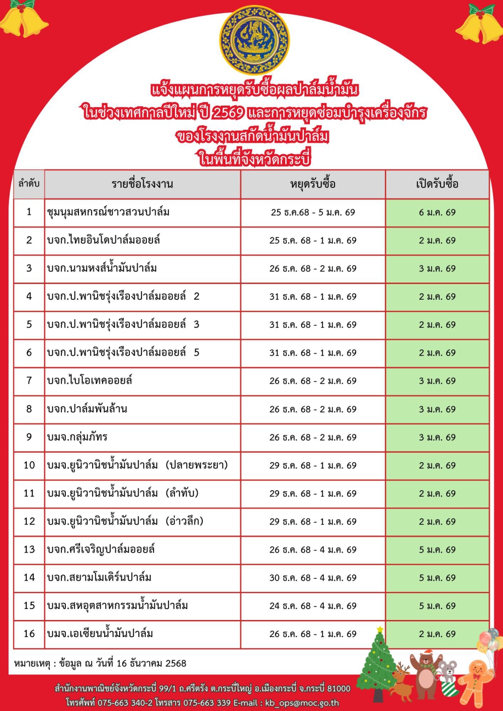 แจ้งแผนการหยุดรับซื้อผลปาล์มน้ำมัน