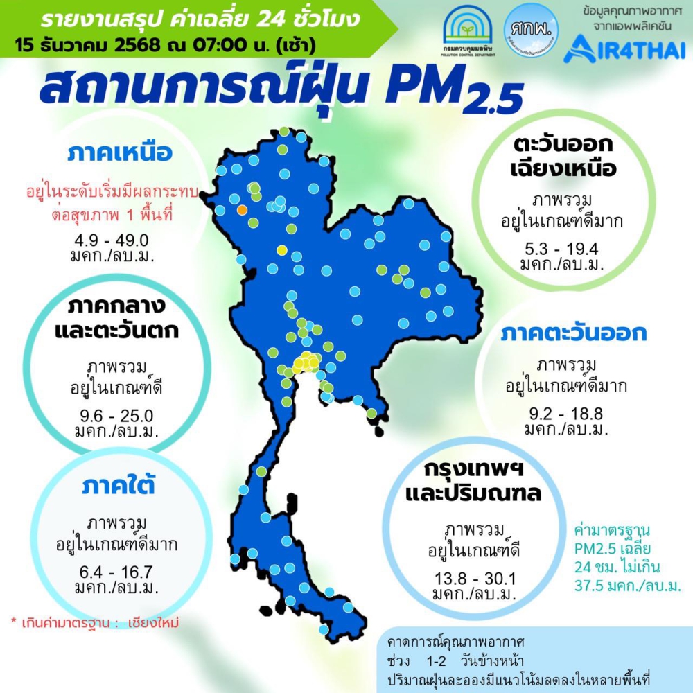 ข้อมูลคุณภาพอากาศจากแอพพลิเคชั่น Air4Thai