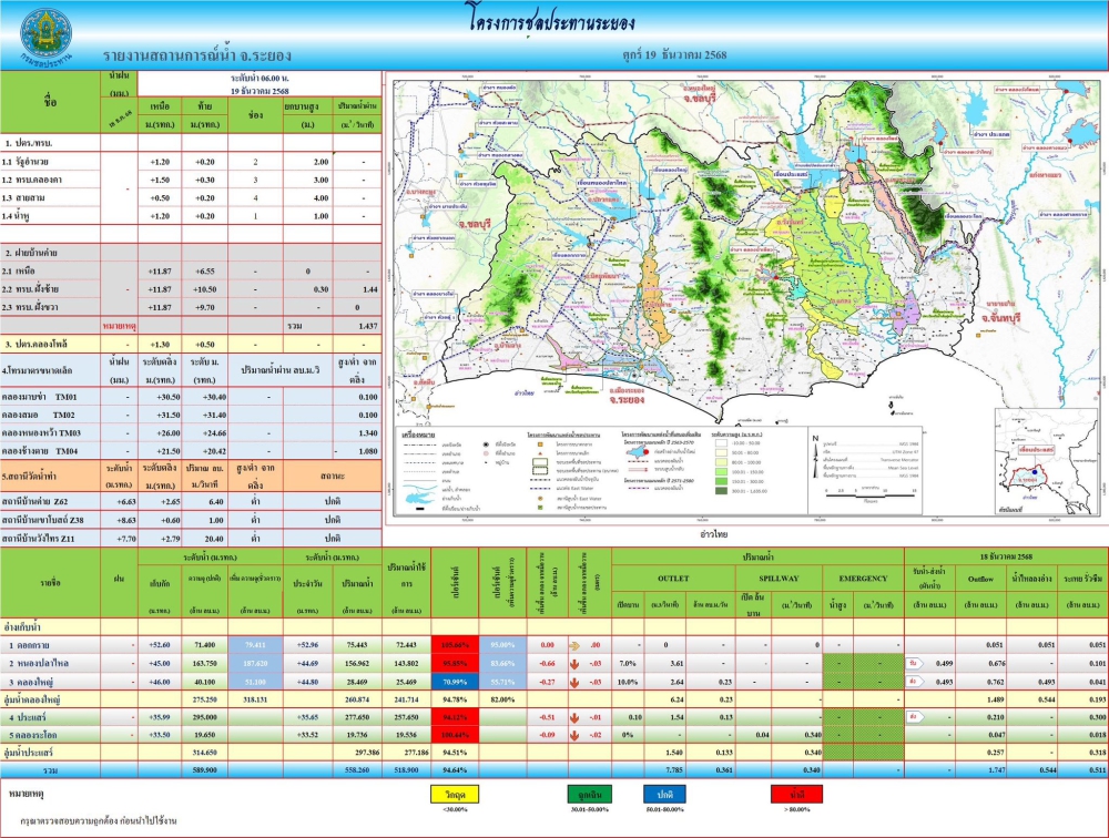 รายงานสถานการณ์และการบริหารจัดการน้ำ​