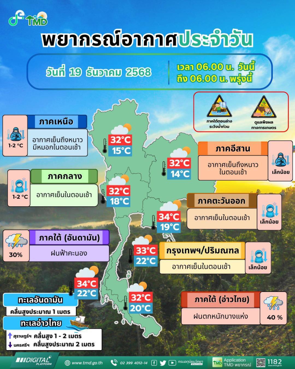 คาดหมายลักษณะอากาศ