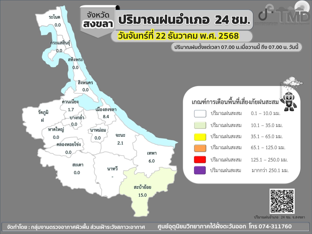 รายงานปริมาณฝนอำเภอ