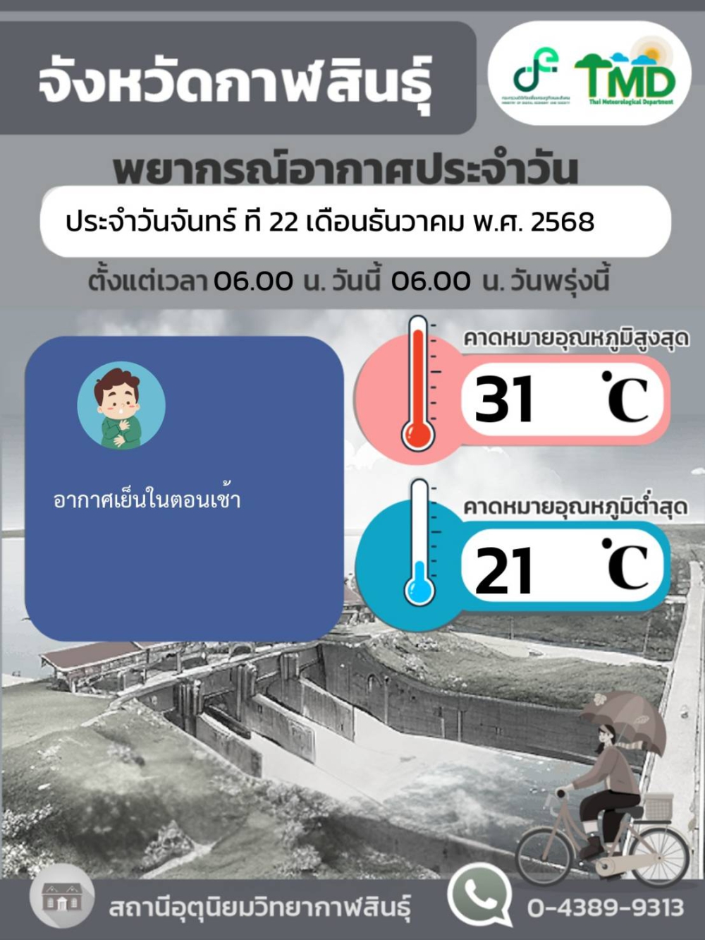 พยากรณ์อากาศจังหวัดกาฬสินธุ์ 22 ธันวาคม 2568