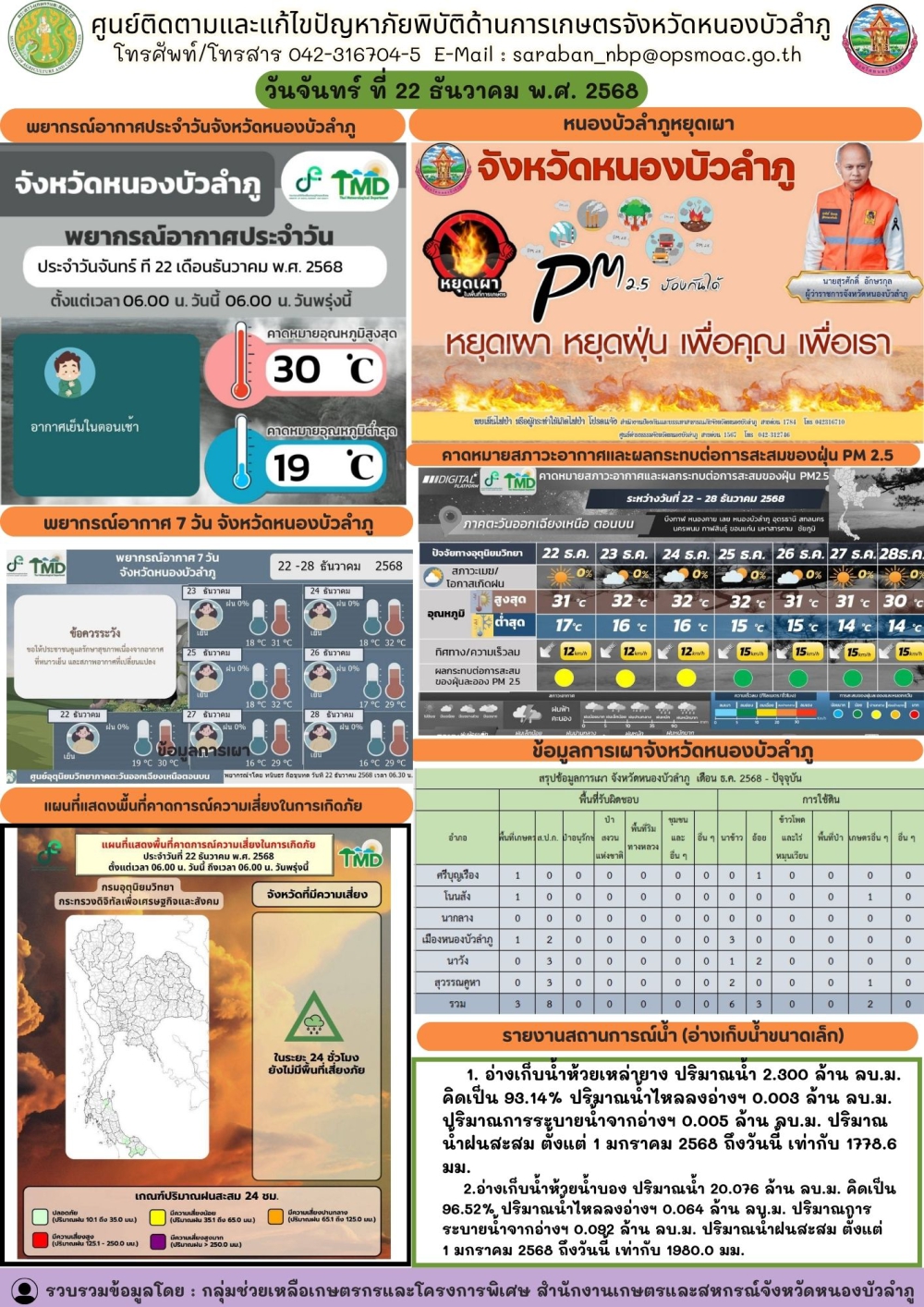 ศูนย์ติดตามและแก้ไขปัญหาภัยพิบัติด้านการเกษตรจังหวัดหนองบัวลำภู