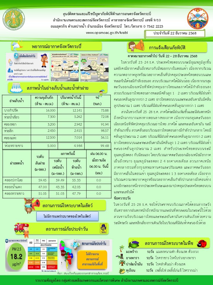สภาพอากาศและสถานการณ์โรคระบาดในพืช