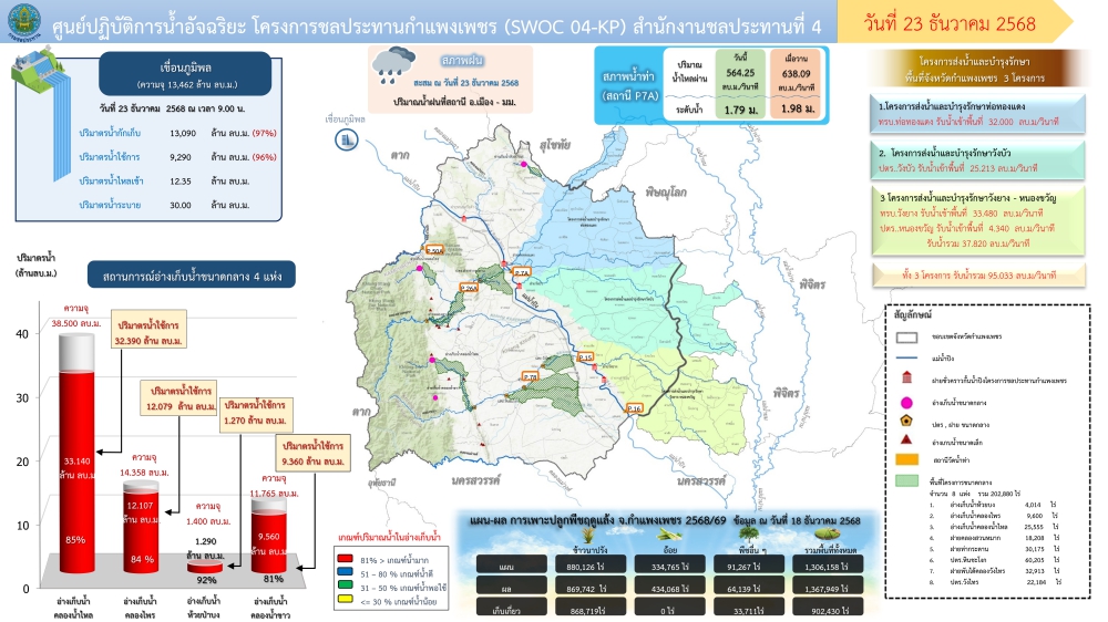 รายงานสถานการณ์ศูนย์ปฏิบัติการน้ำอัจฉริยะ