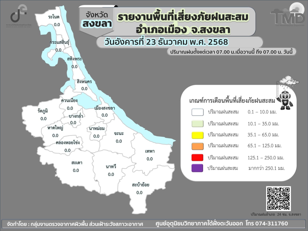 รายงานปริมาณฝนอำเภอ