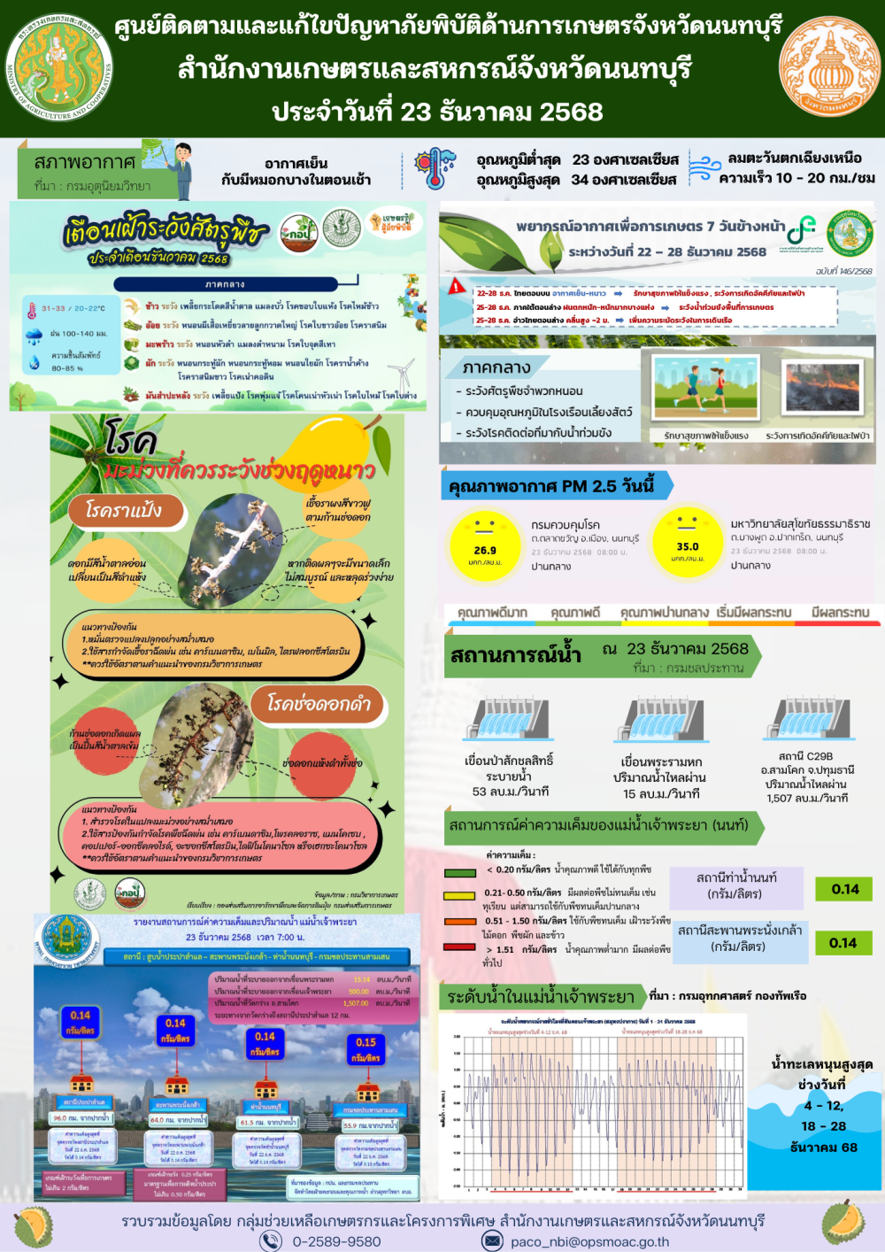รายงานการติดตามและแก้ไขปัญหาภัยพิบัติด้านการเกษตรจังหวัดนนทบุรี
