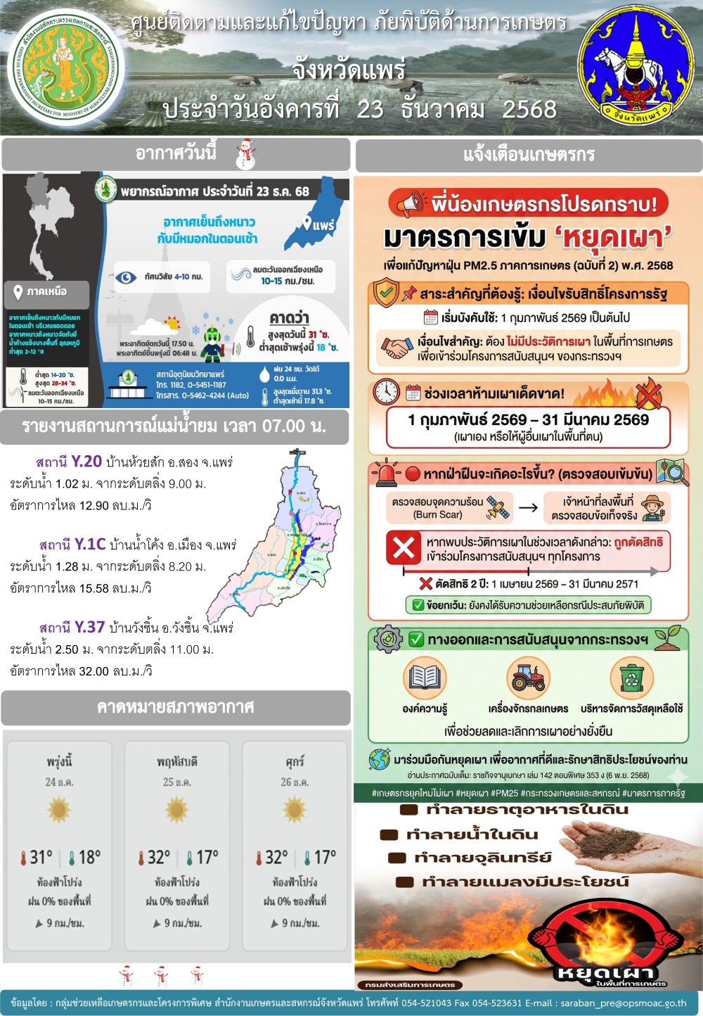 ศูนย์ติดตามและแก้ไขปัญหาภัยพิบัติด้านการเกษตรจังหวัดแพร่