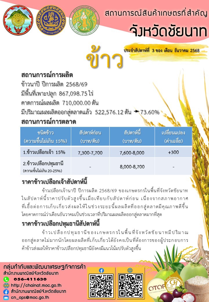 สถานการณ์สินค้าเกษตรที่สำคัญจังหวัดชัยนาท