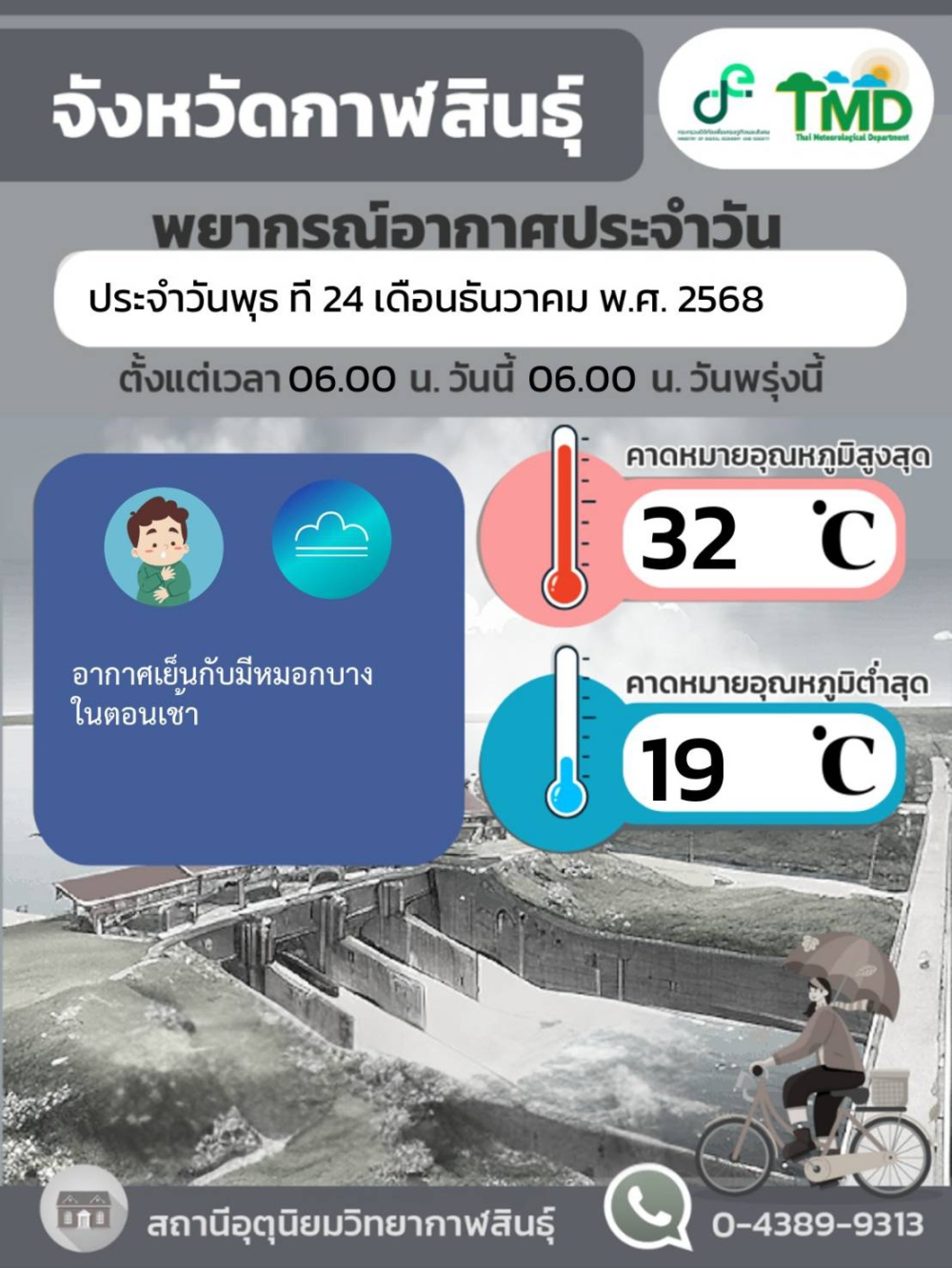 พยากรณ์อากาศจังหวัดกาฬสินธุ์ 24 ธันวาคม 2568