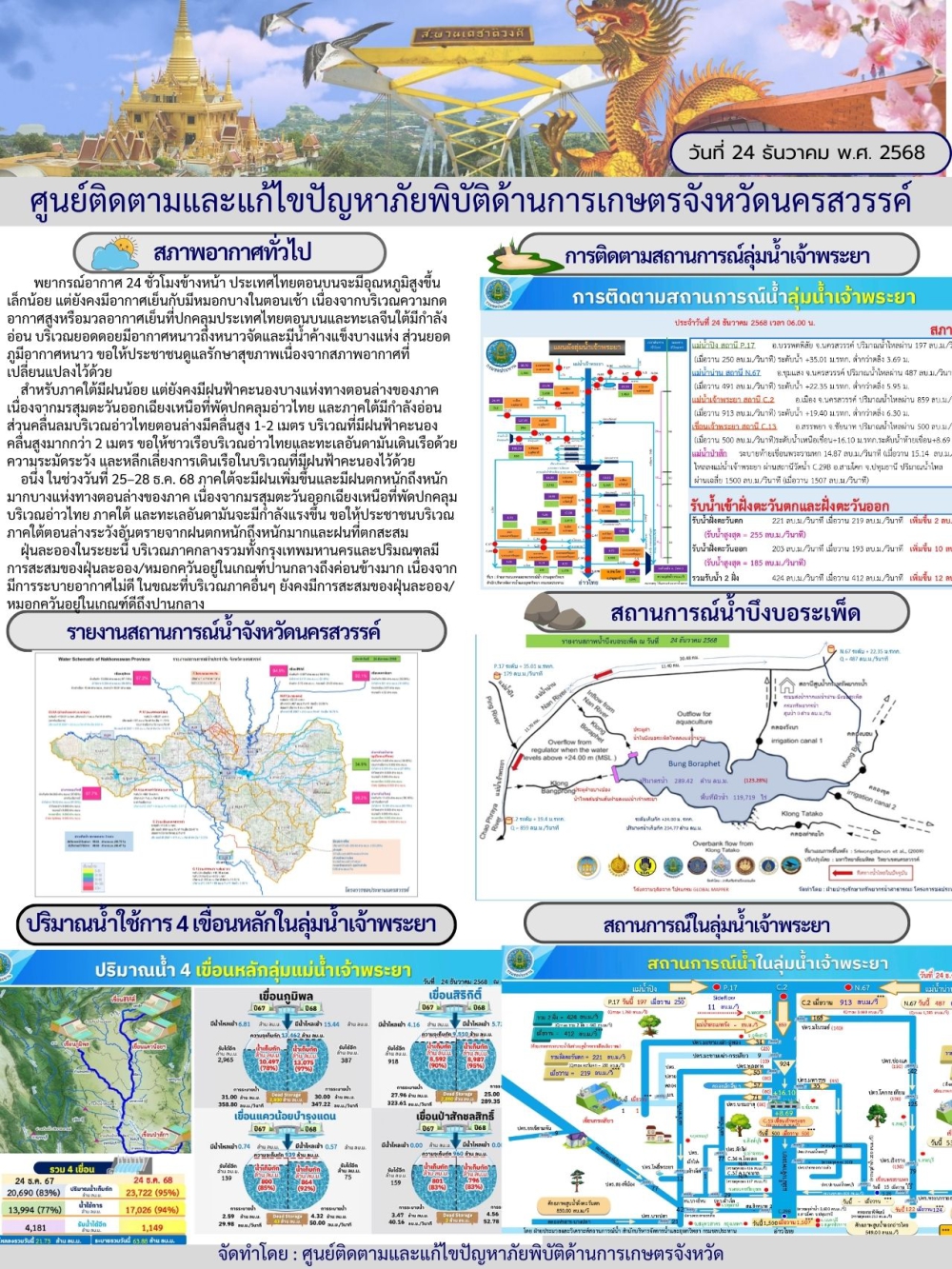 รายงานสถานการณ์น้ำ ประจำวันที่ 24 ธันวาคม 2568