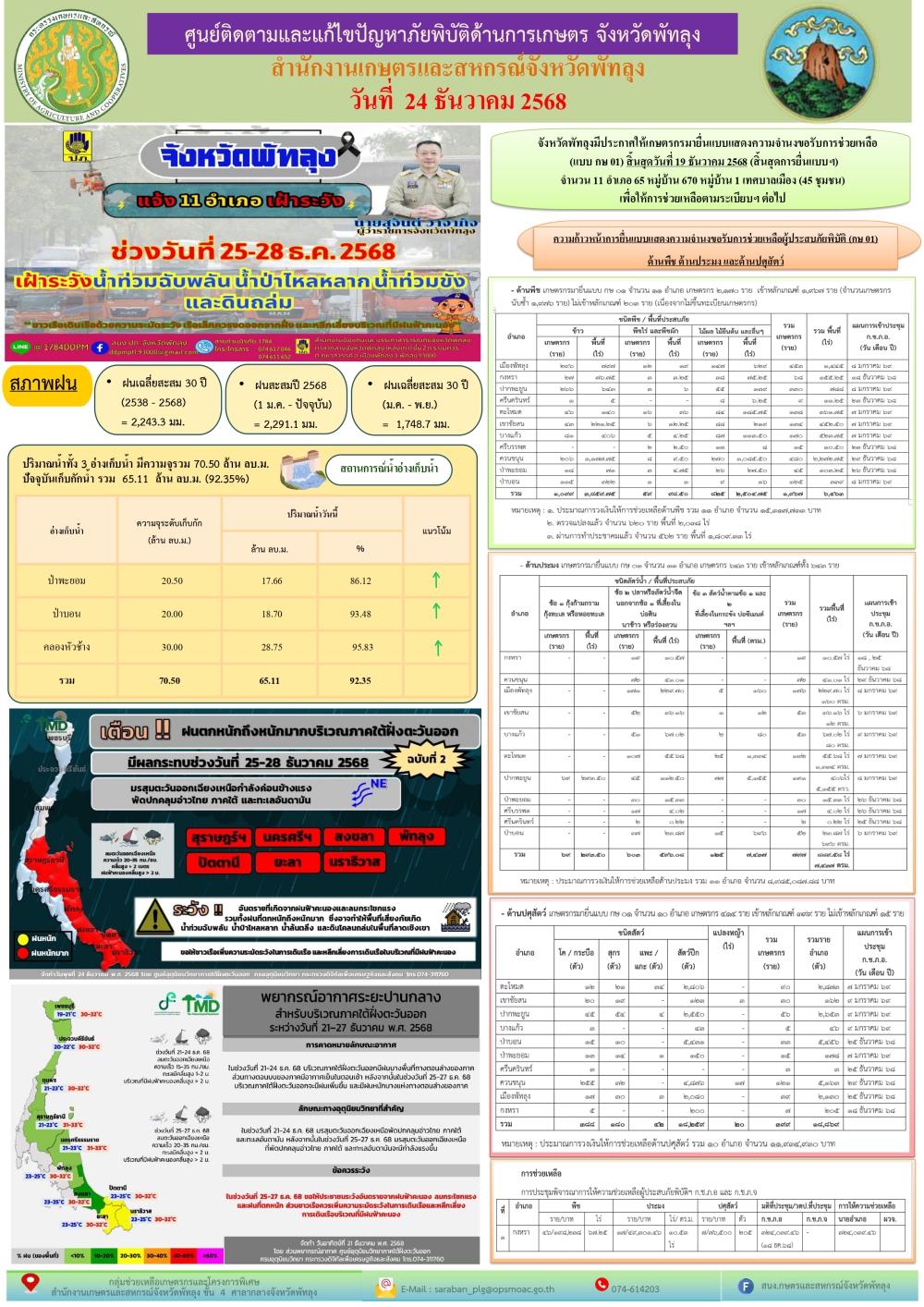 รายงานสถานการณ์ศูนย์ติดตามและแก้ไขปัญหาภัยพิบัติด้านการเกษตร