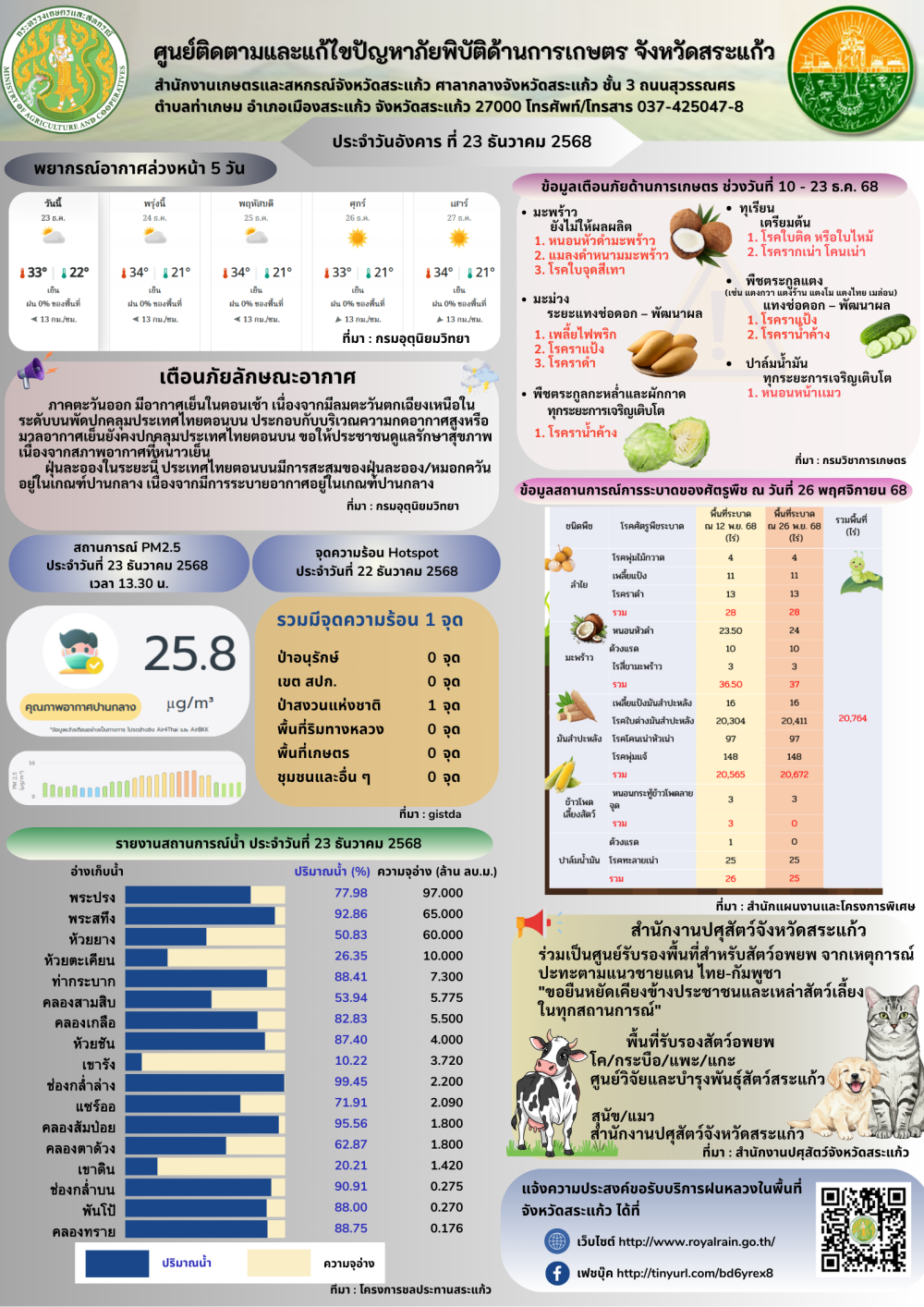 ศูนย์ติดตามและแก้ไขปัญหาภัยพิบัติด้านการเกษตร