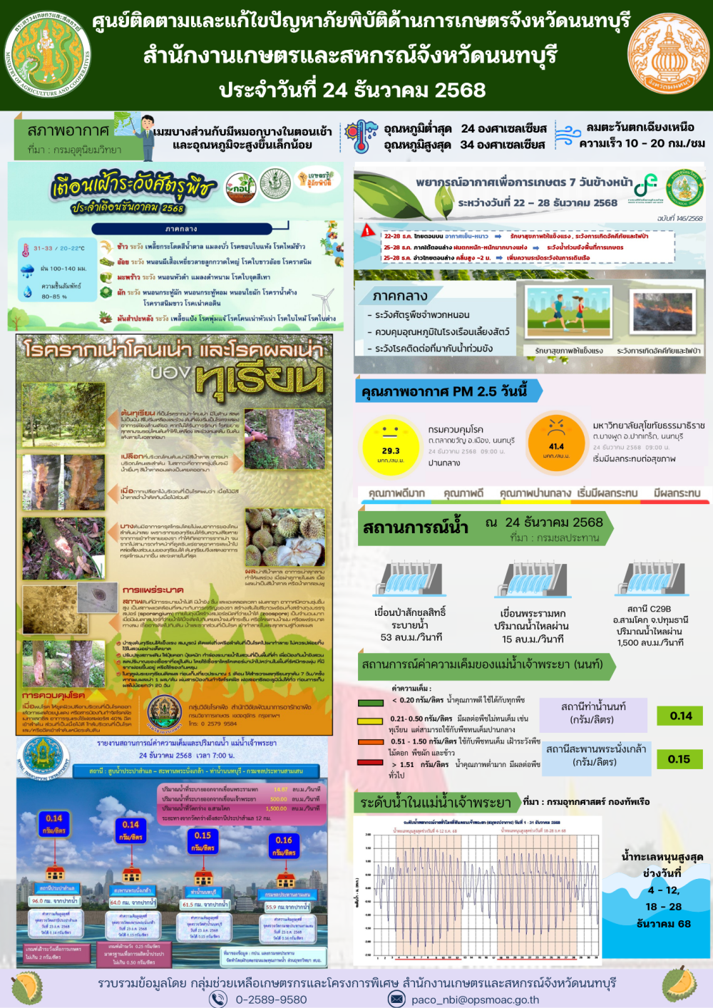 รายงานการติดตามและแก้ไขปัญหาภัยพิบัติด้านการเกษตรจังหวัดนนทบุรี