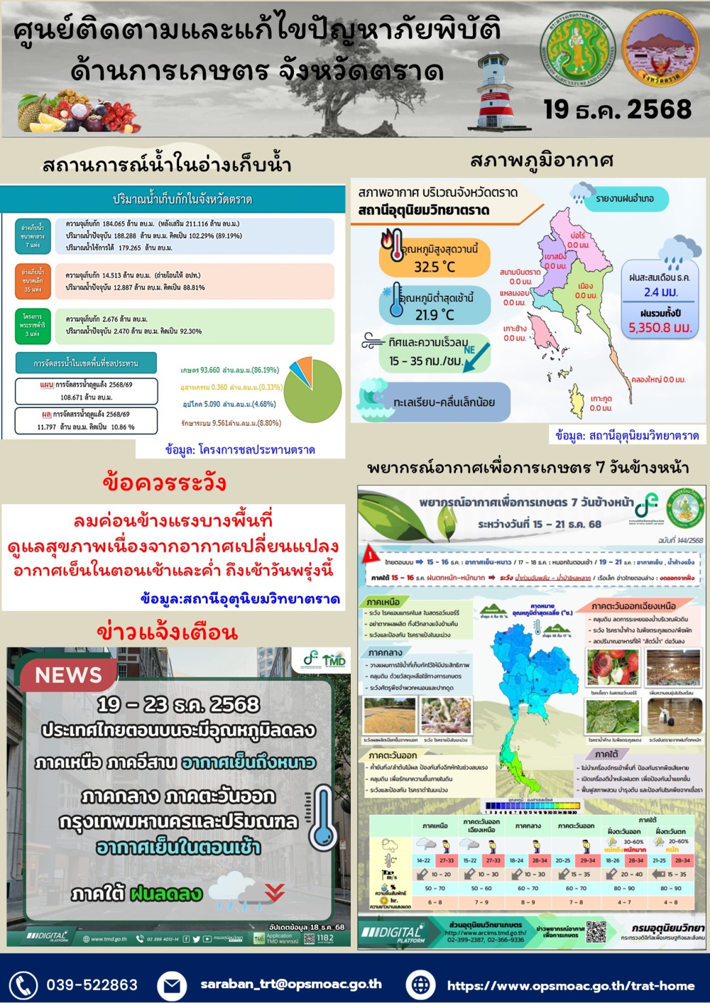 ศูนย์ติดตามและแก้ไขปัญหาภัยพิบัติด้านการเกษตรจังหวัดตราด