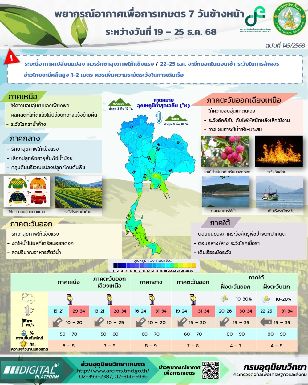 พยากรณ์อากาศเพื่อการเกษตร