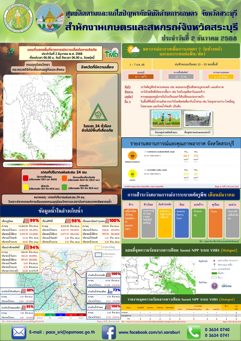 ข่าวประชาสัมพันธ์สถานการณ์ด้านการเกษตร