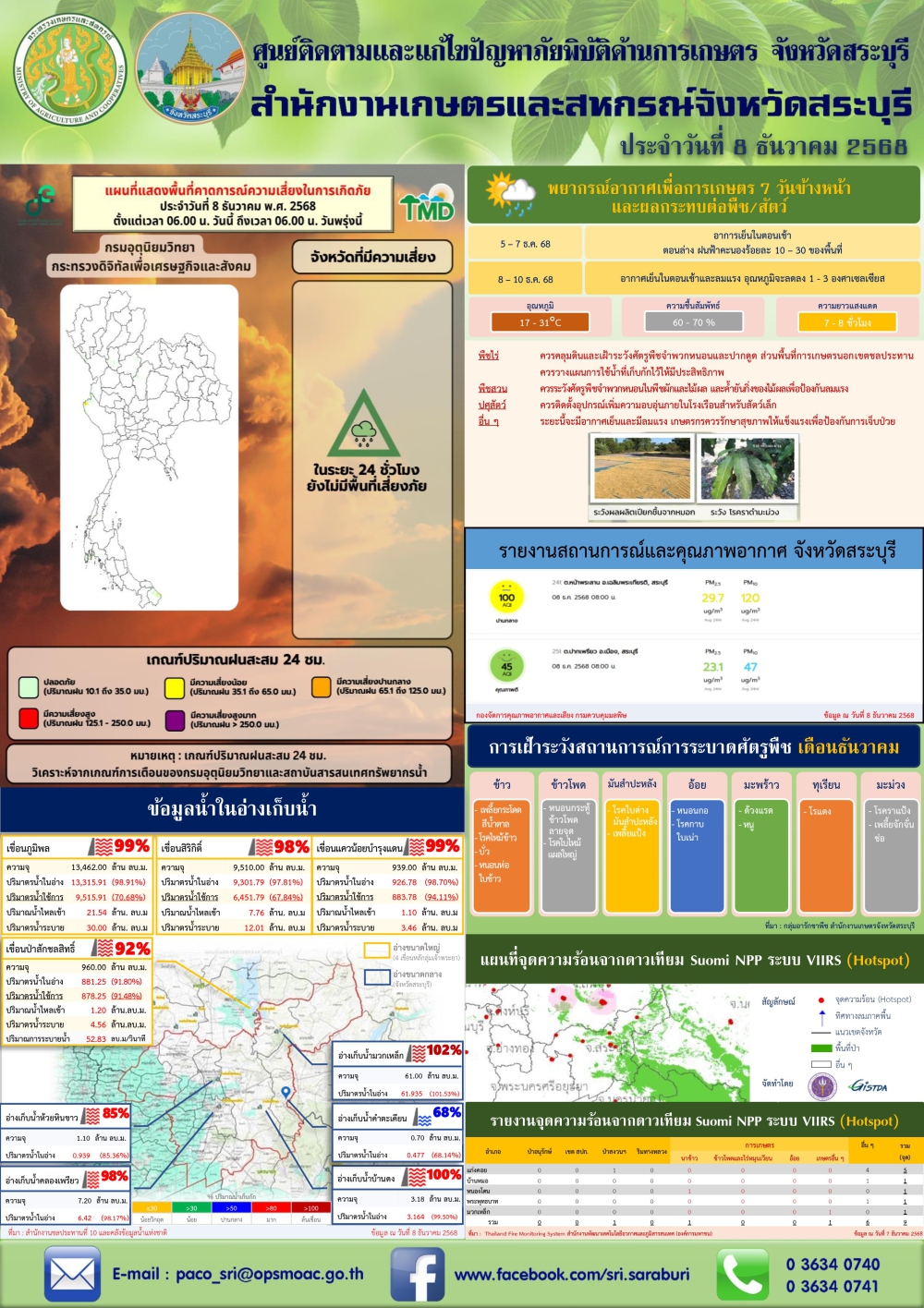 ข่าวประชาสัมพันธ์สถานการณ์ด้านการเกษตร