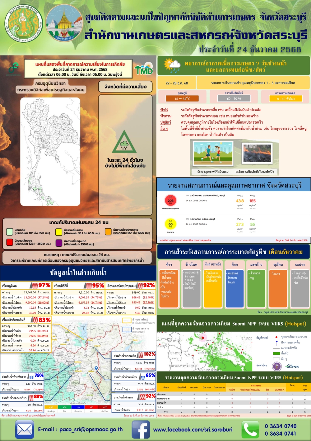 ข่าวประชาสัมพันธ์สถานการณ์ด้านการเกษตร