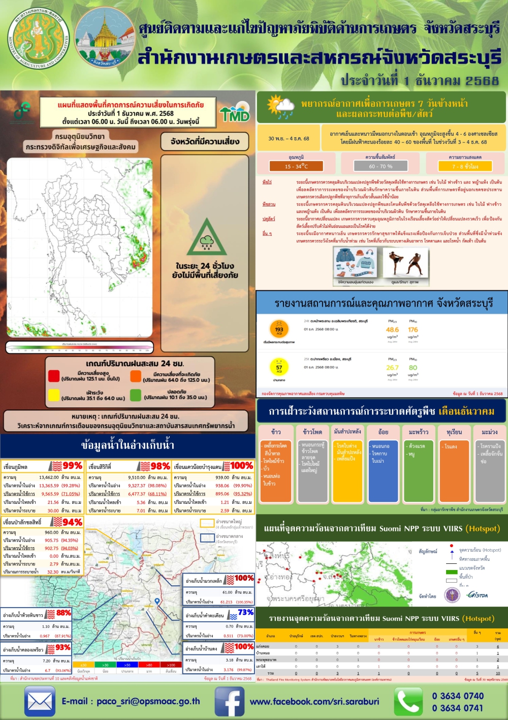 ข่าวประชาสัมพันธ์สถานการณ์ด้านการเกษตร