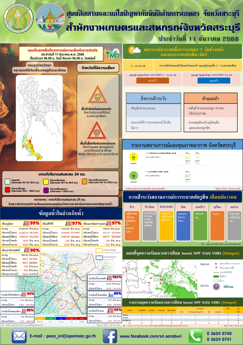 ข่าวประชาสัมพันธ์สถานการณ์ด้านการเกษตร