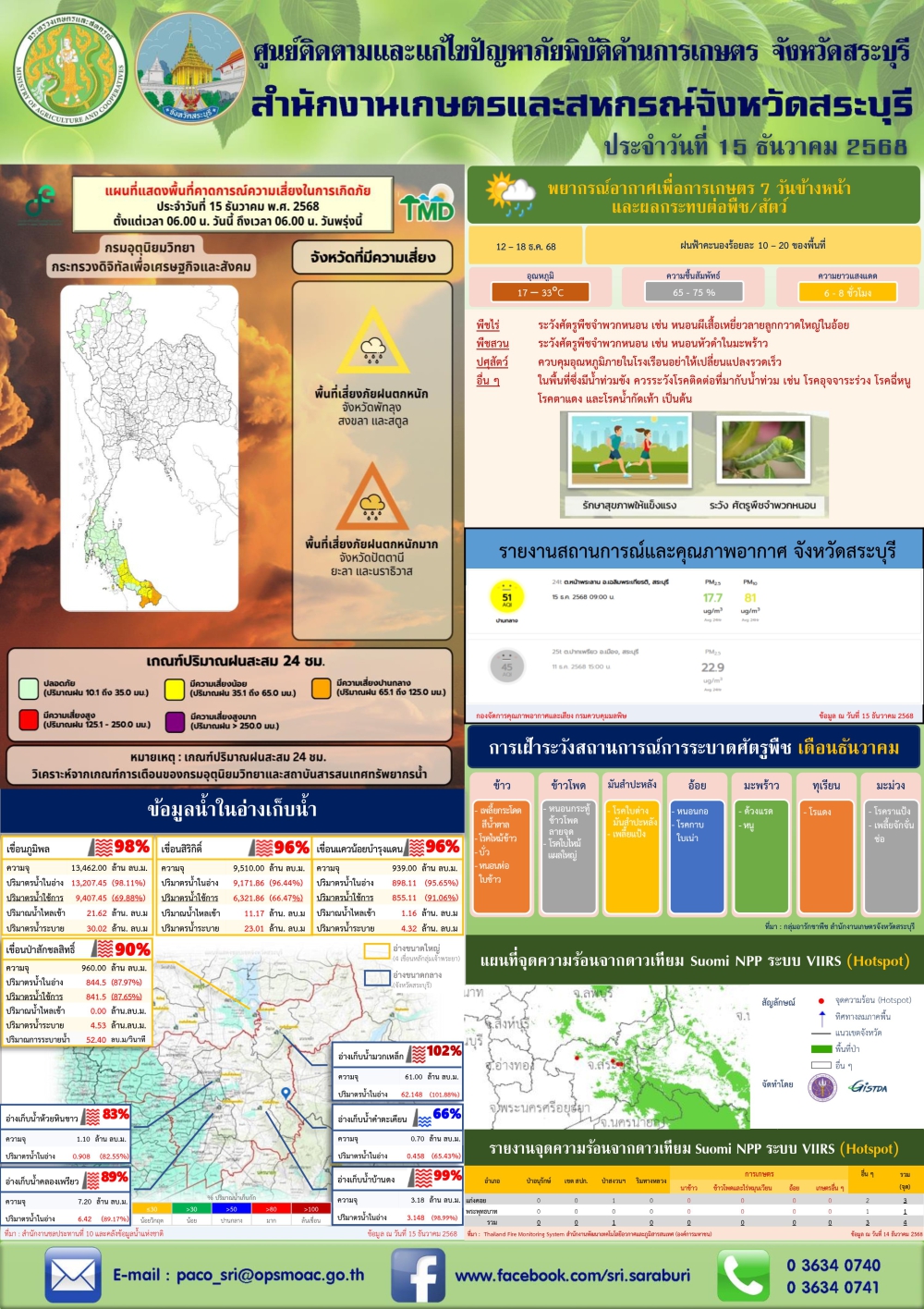 ข่าวประชาสัมพันธ์สถานการณ์ด้านการเกษตร