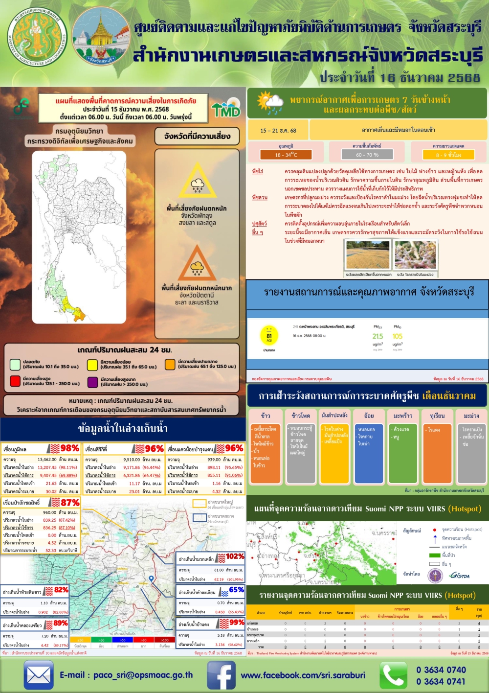 ข่าวประชาสัมพันธ์สถานการณ์ด้านการเกษตร