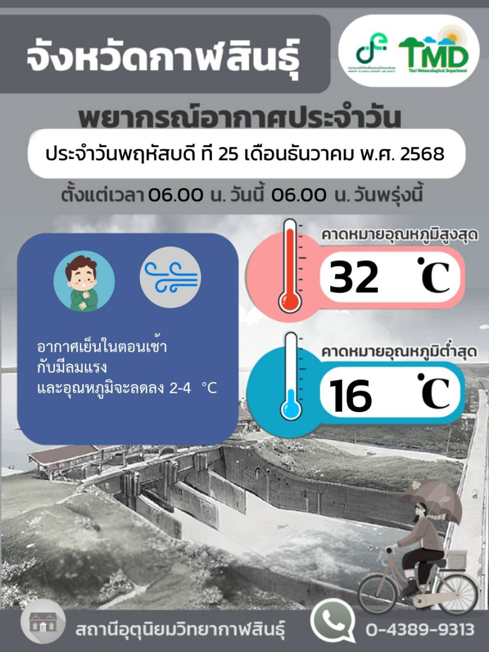 พยากรณ์อากาศจังหวัดกาฬสินธุ์ 25 ธันวาคม 2568