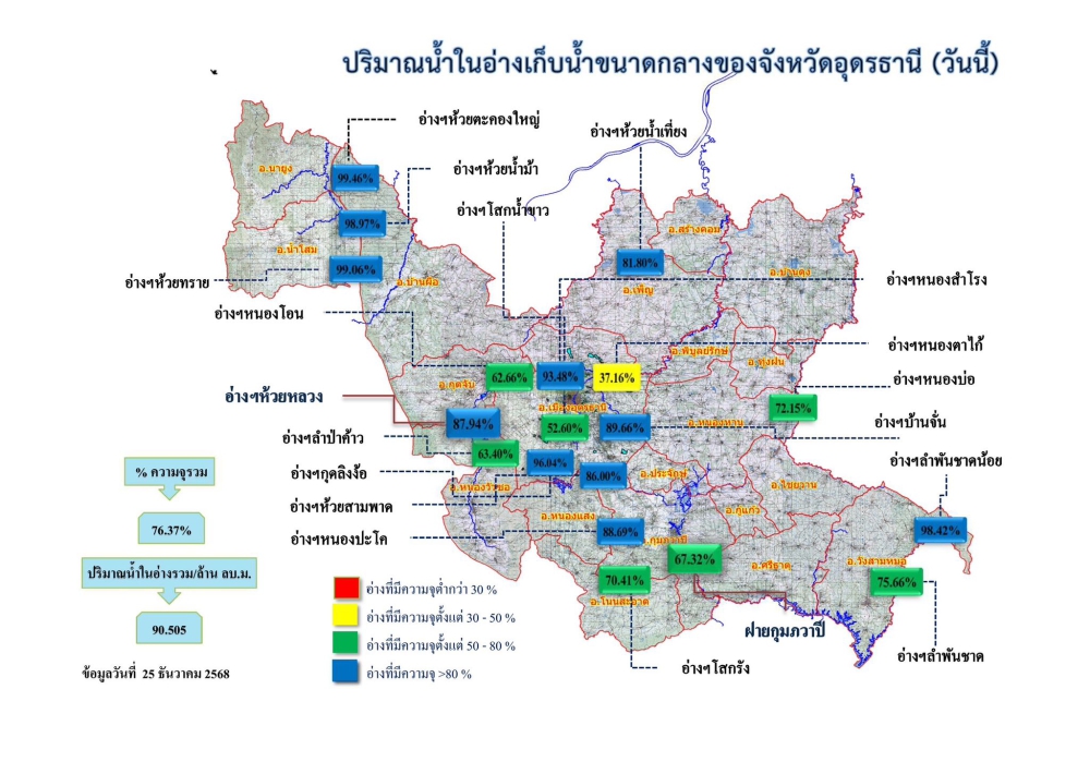 รายงานสถานการณ์น้ำ