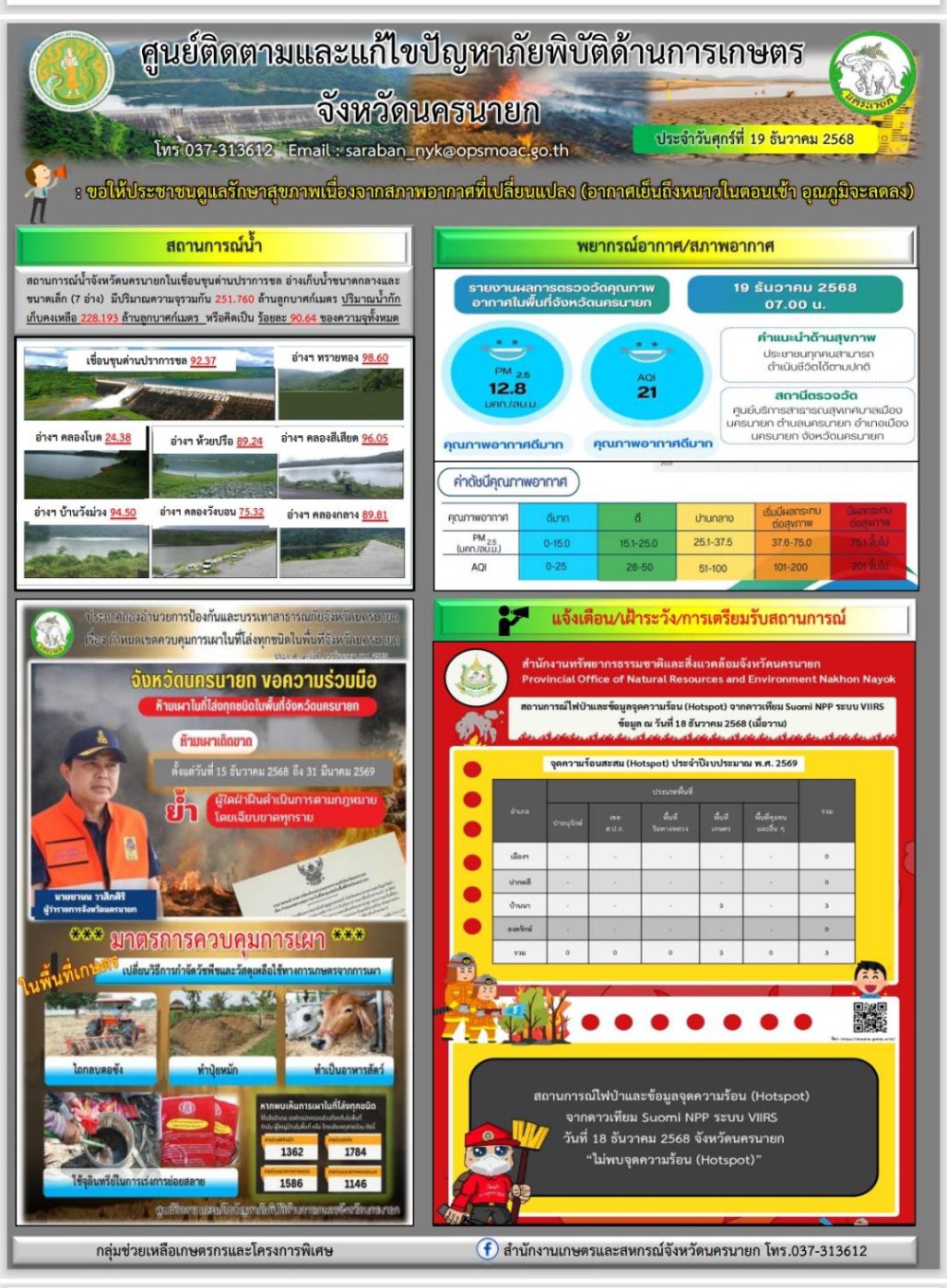 สถานการณ์ภัย