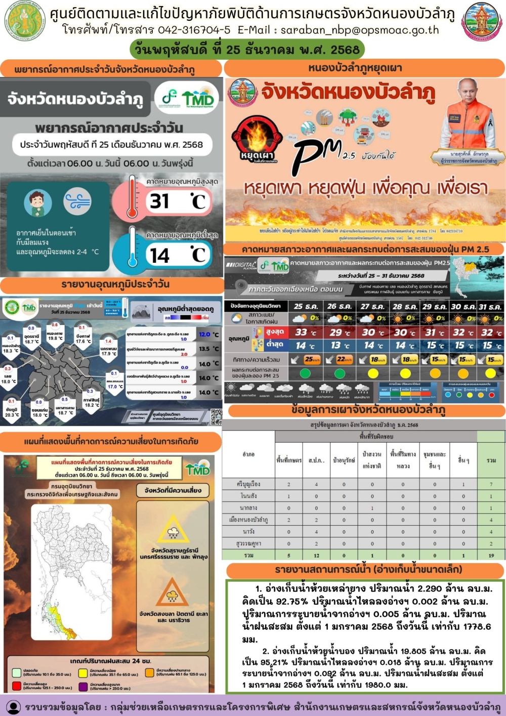 ศูนย์ติดตามและแก้ไขปัญหาภัยพิบัติด้านการเกษตรจังหวัดหนองบัวลำภู