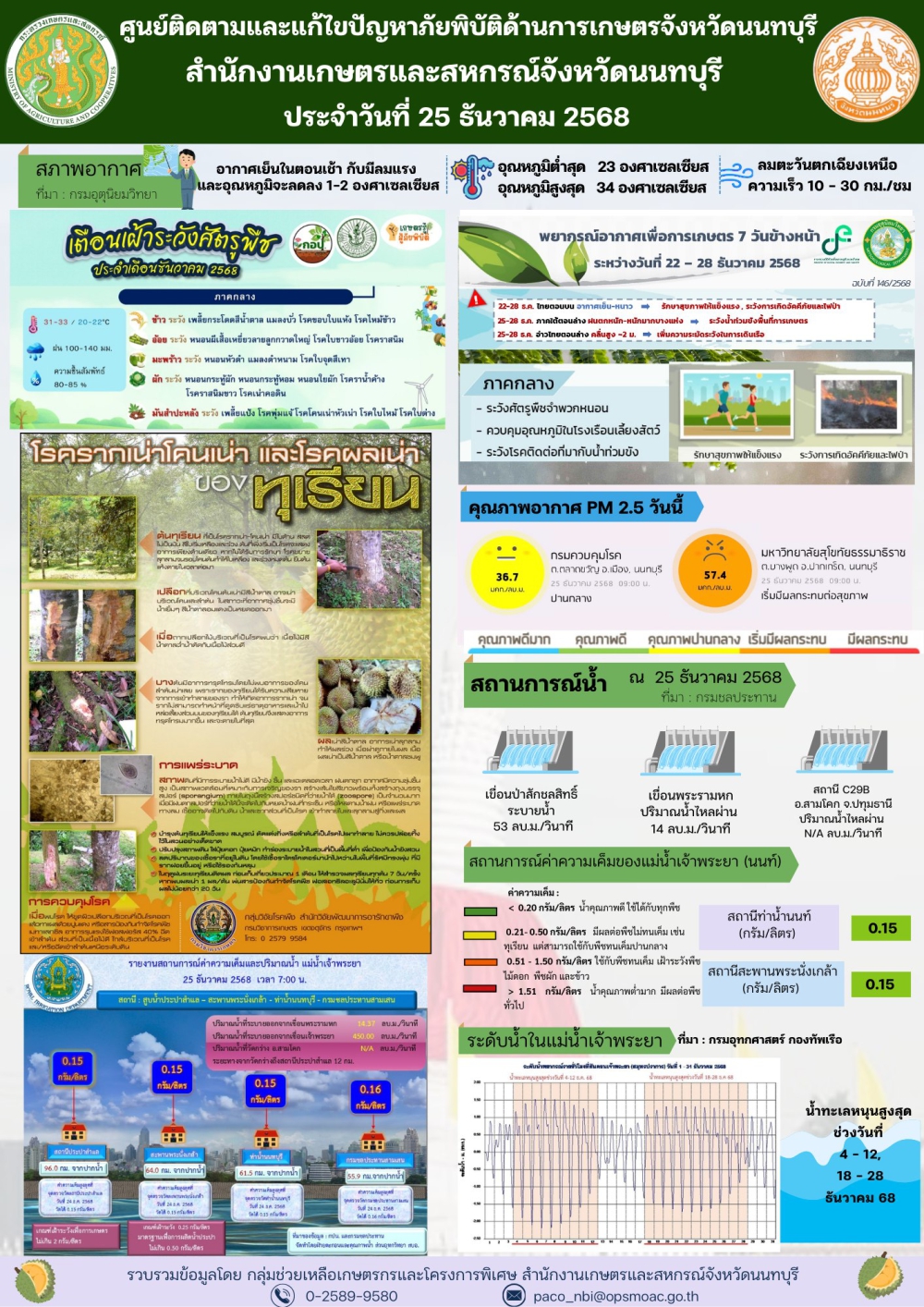 รายงานการติดตามและแก้ไขปัญหาภัยพิบัติด้านการเกษตรจังหวัดนนทบุรี