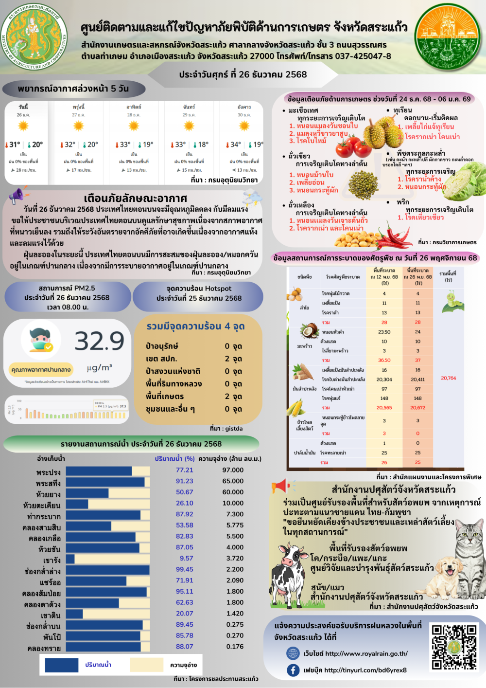 ศูนย์ติดตามและแก้ไขปัญหาภัยพิบัติด้านการเกษตร