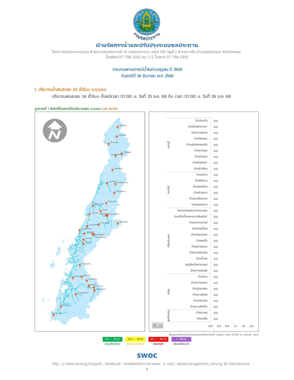 รายงานสถานการณ์น้ำในช่วงฤดูฝน