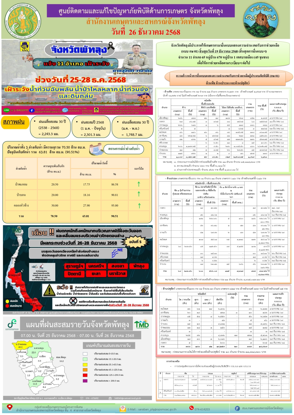 รายงานสถานการณ์ศูนย์ติดตามและแก้ไขปัญหาภัยพิบัติด้านการเกษตร