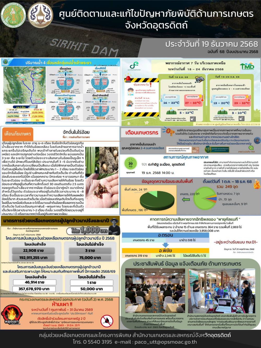 ศูนย์ติดตามและแก้ไขปัญหาภัยพิบัติด้านการเกษตรจังหวัดอุตรดิตถ์