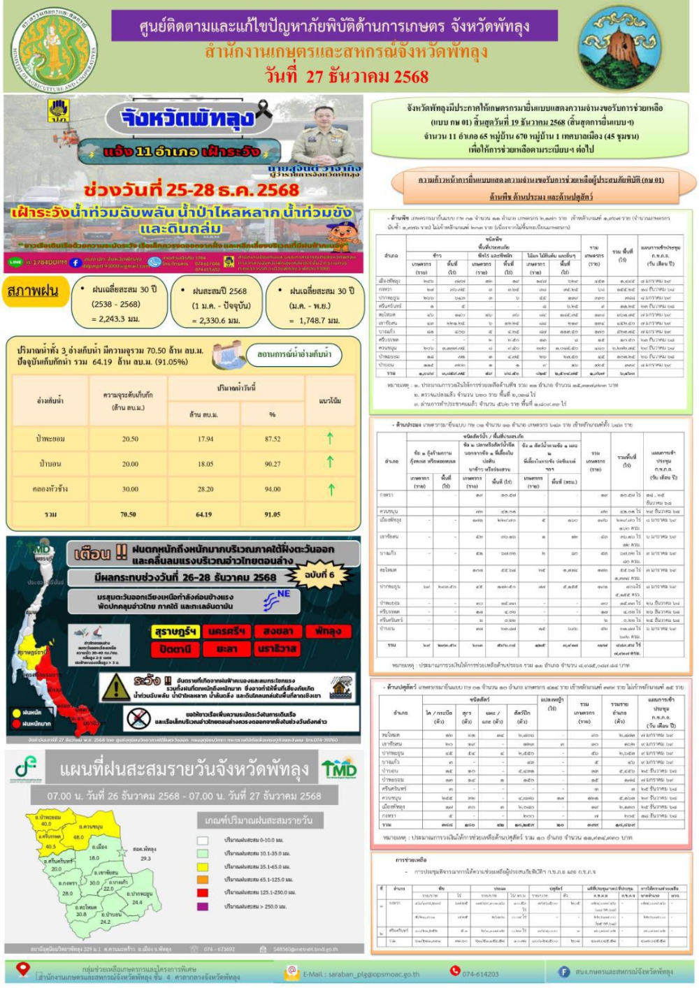 รายงานสถานการณ์ศูนย์ติดตามและแก้ไขปัญหาภัยพิบัติด้านการเกษตร