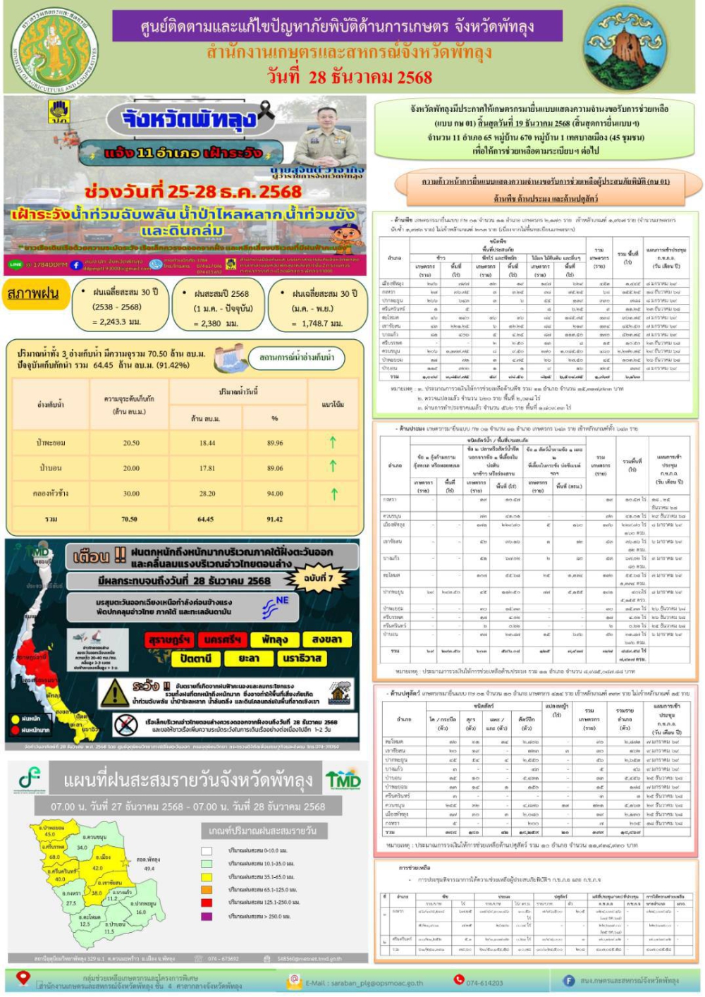 รายงานสถานการณ์ศูนย์ติดตามและแก้ไขปัญหาภัยพิบัติด้านการเกษตร