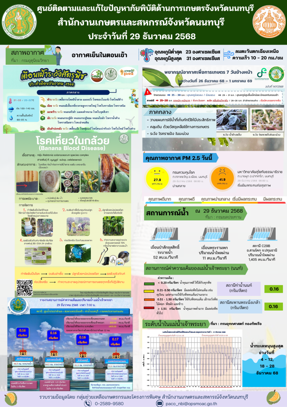 รายงานการติดตามและแก้ไขปัญหาภัยพิบัติด้านการเกษตรจังหวัดนนทบุรี
