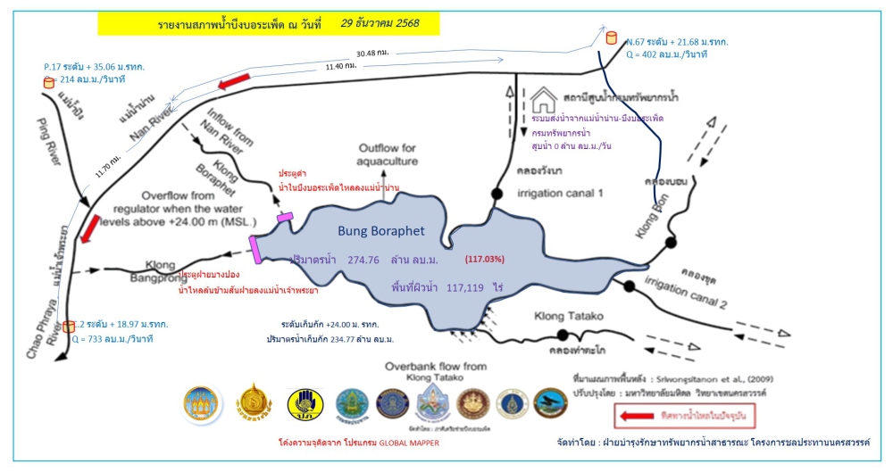 รายงานสถานการณ์น้ำ ประจำวันที่ 29 ธันวาคม 2568