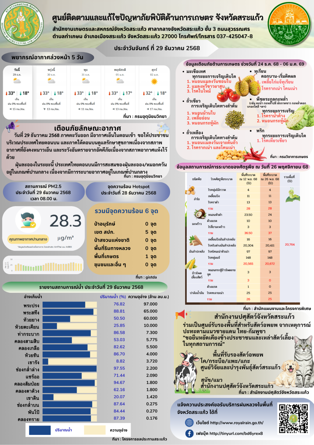 ศูนย์ติดตามและแก้ไขปัญหาภัยพิบัติด้านการเกษตร