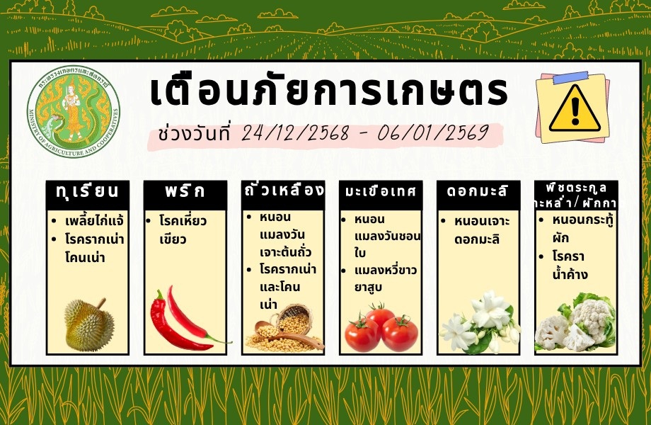 แจ้งเตือนภัยการเกษตร