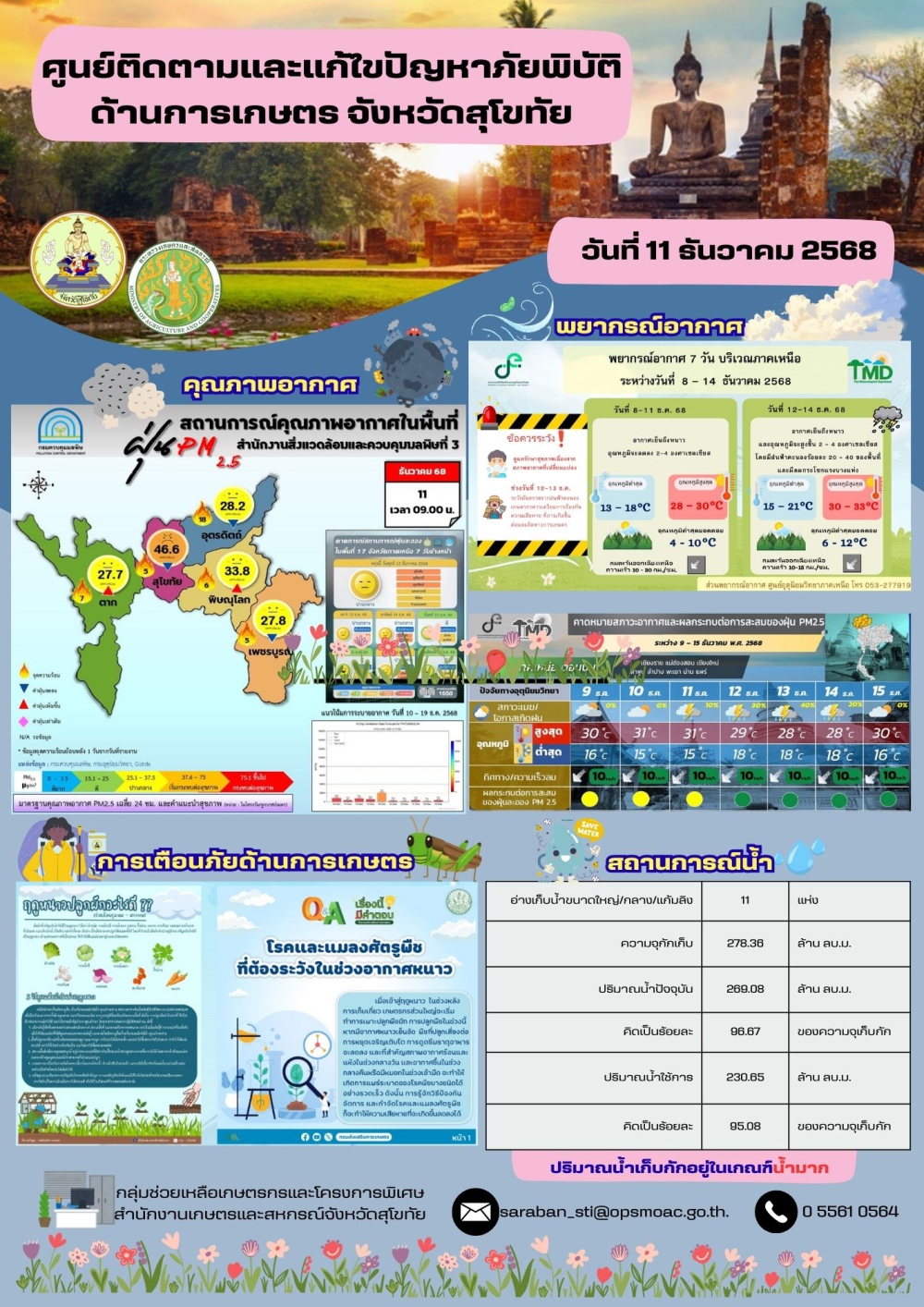 สถานการณ์ภัยพิบัติด้านการเกษตร ณ วันที่ 11 ธันวาคม 2568