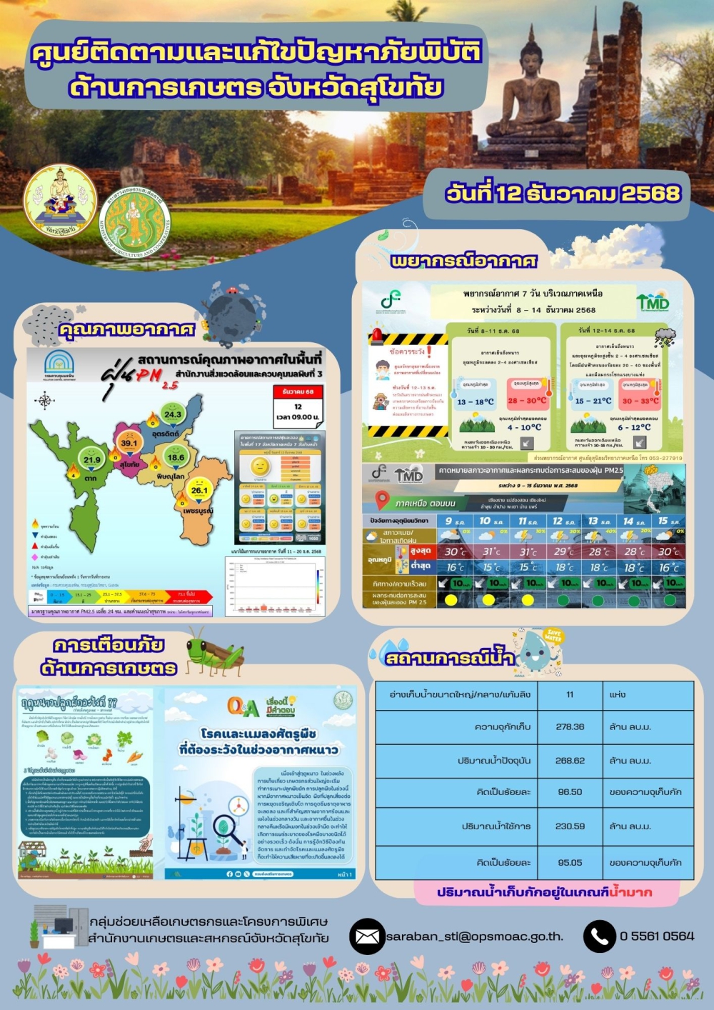 สถานการณ์ภัยพิบัติด้านการเกษตร ณ วันที่ 12 ธันวาคม 2568