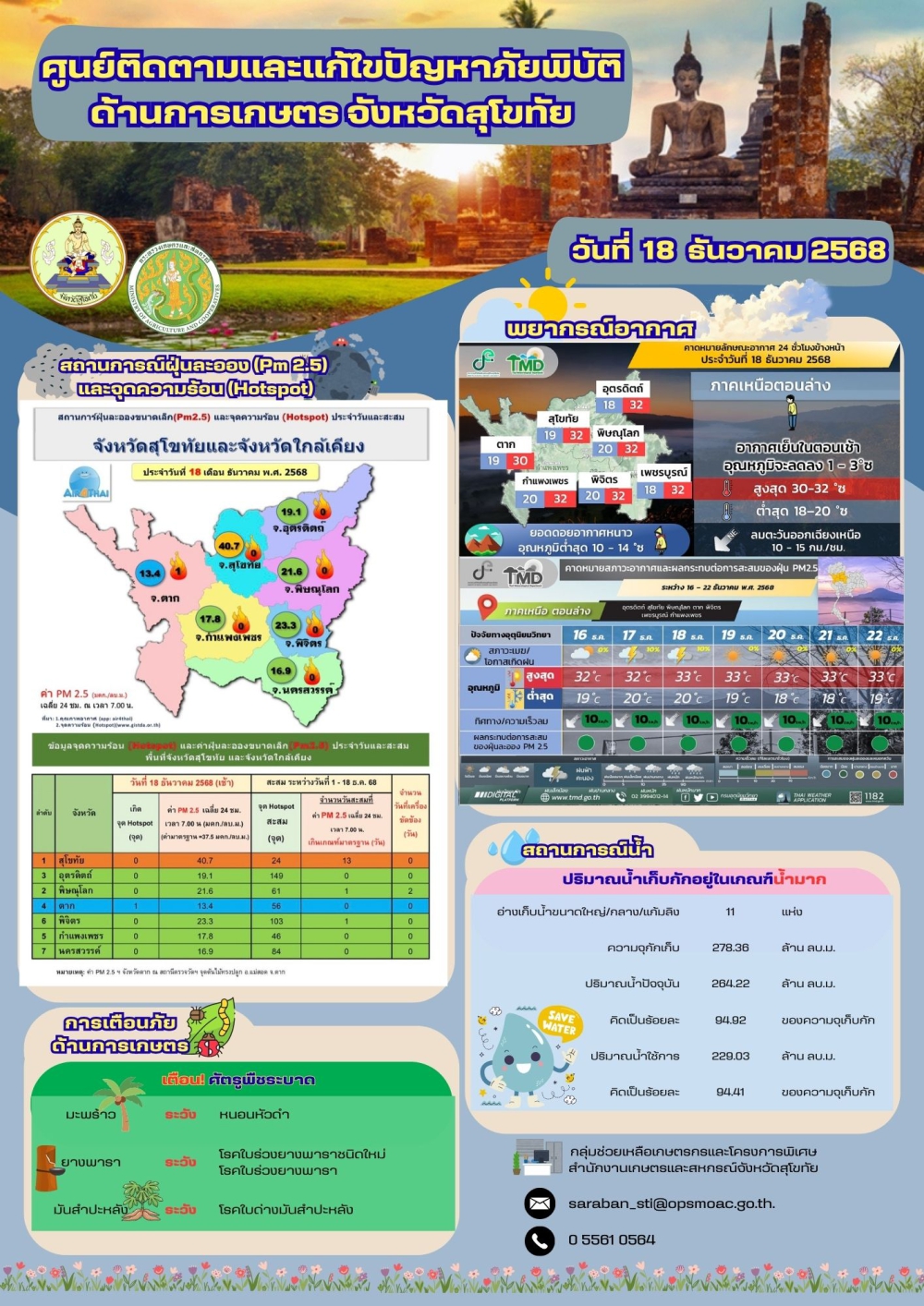 สถานการณ์ภัยพิบัติด้านการเกษตร ณ วันที่ 18 ธันวาคม 2568