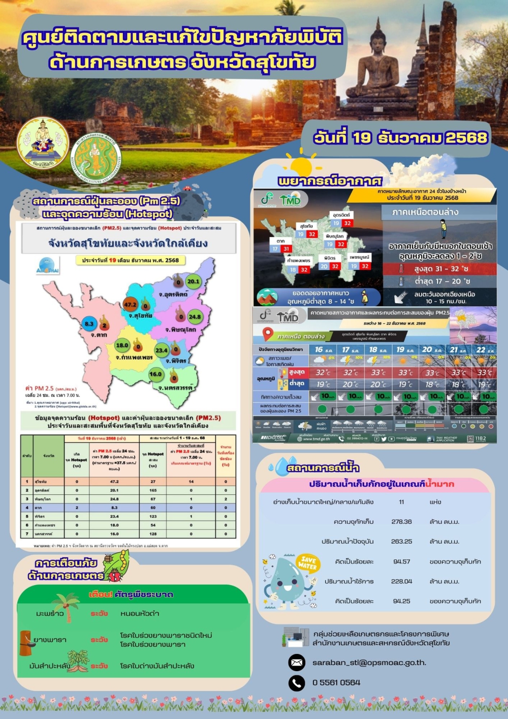 สถานการณ์ภัยพิบัติด้านการเกษตร ณ วันที่ 19 ธันวาคม 2568