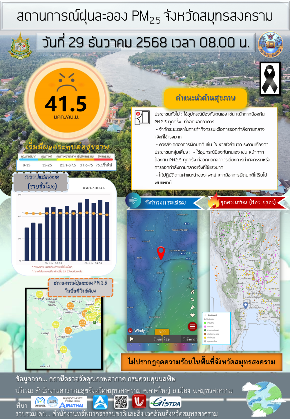 ประชาสัมพันธ์ฝุ่นละออง