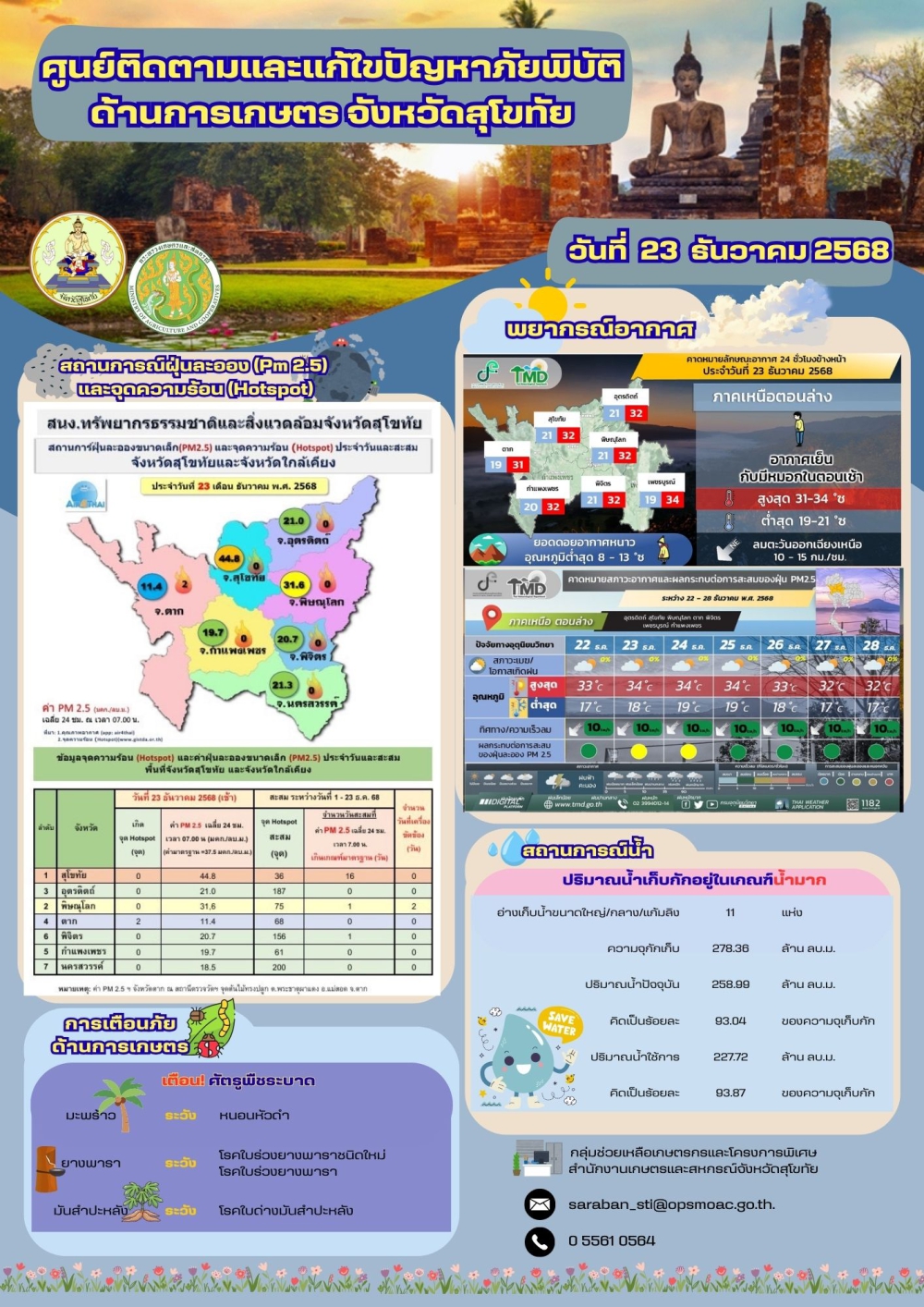 สถานการณ์ภัยพิบัติด้านการเกษตร ณ วันที่ 23 ธันวาคม 2568