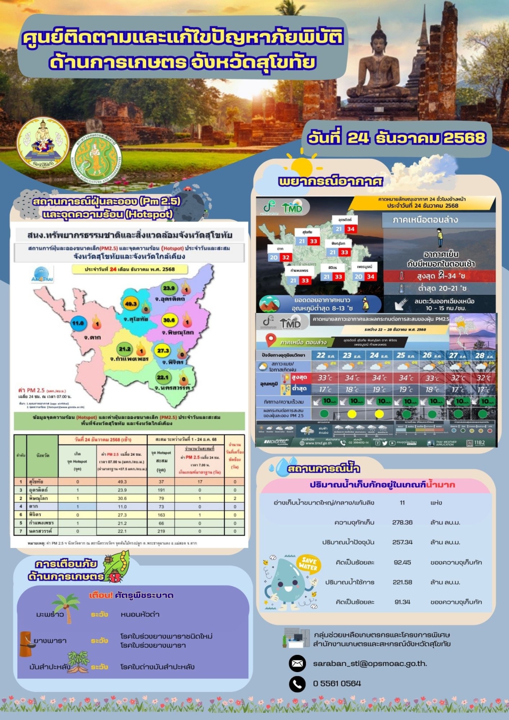 สถานการณ์ภัยพิบัติด้านการเกษตร ณ วันที่ 24 ธันวาคม 2568