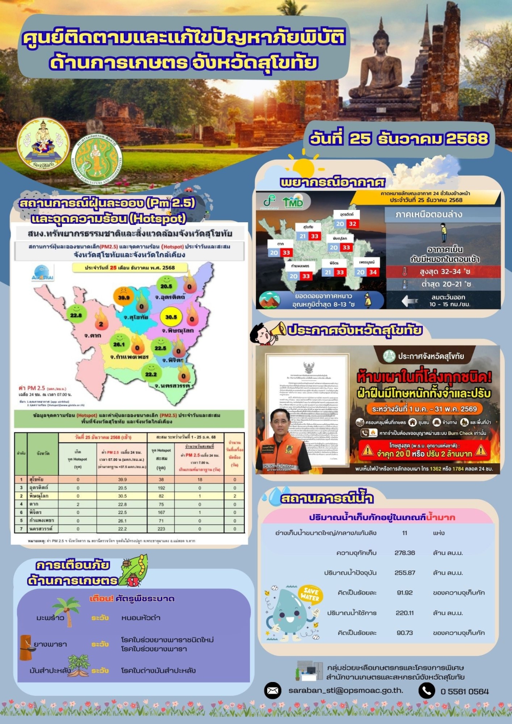 สถานการณ์ภัยพิบัติด้านการเกษตร ณ วันที่ 25 ธันวาคม 2568